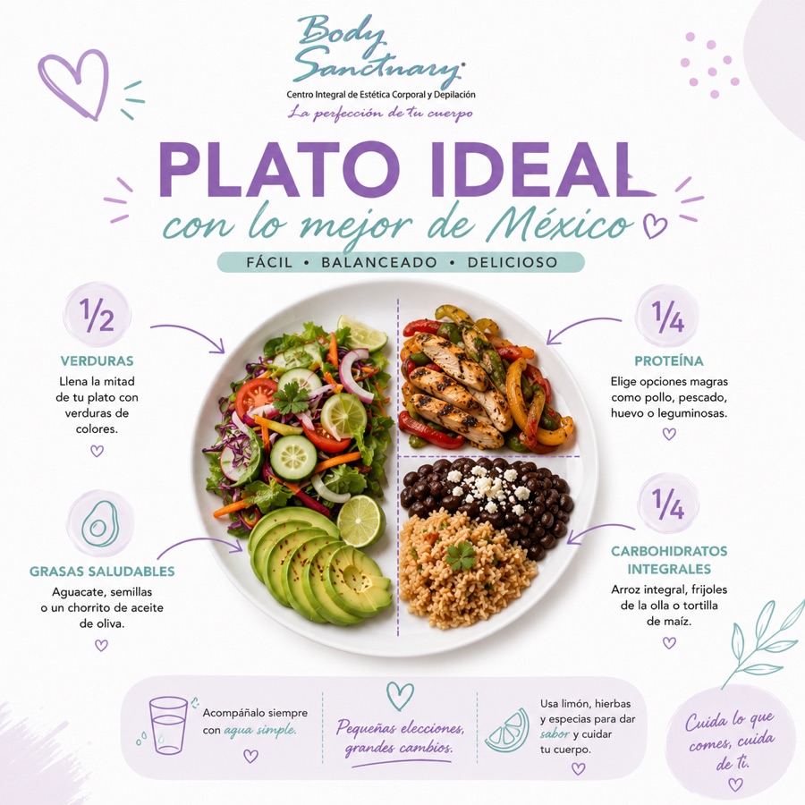 Guía de Body Sanctuary para armar un plato equilibrado